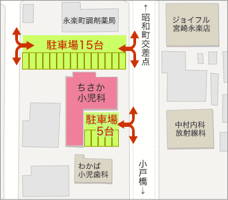 駐車場の案内