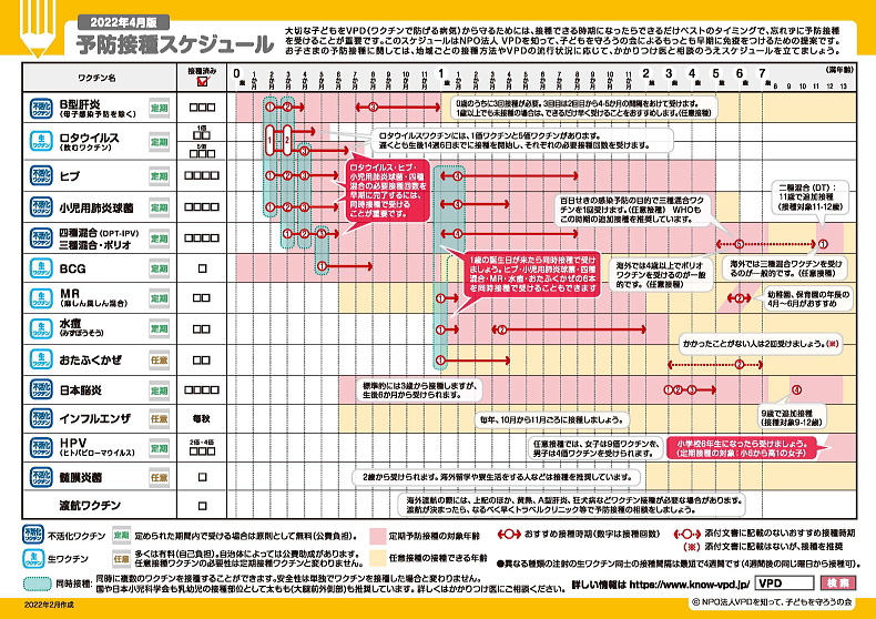 7歳までの予防接種スケジュール